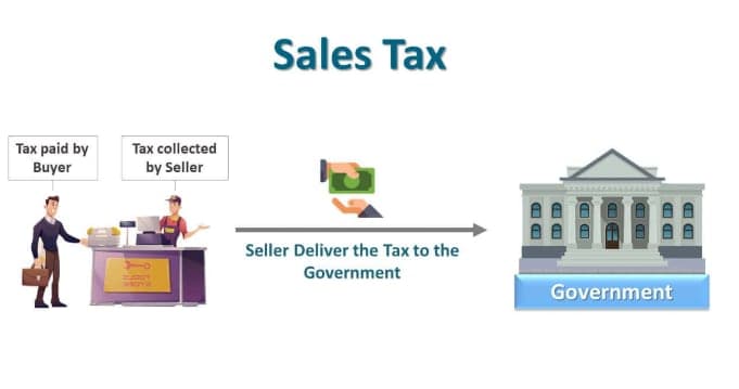 Sales Tax Registration in Pakistan – Complete Business Tax Guide