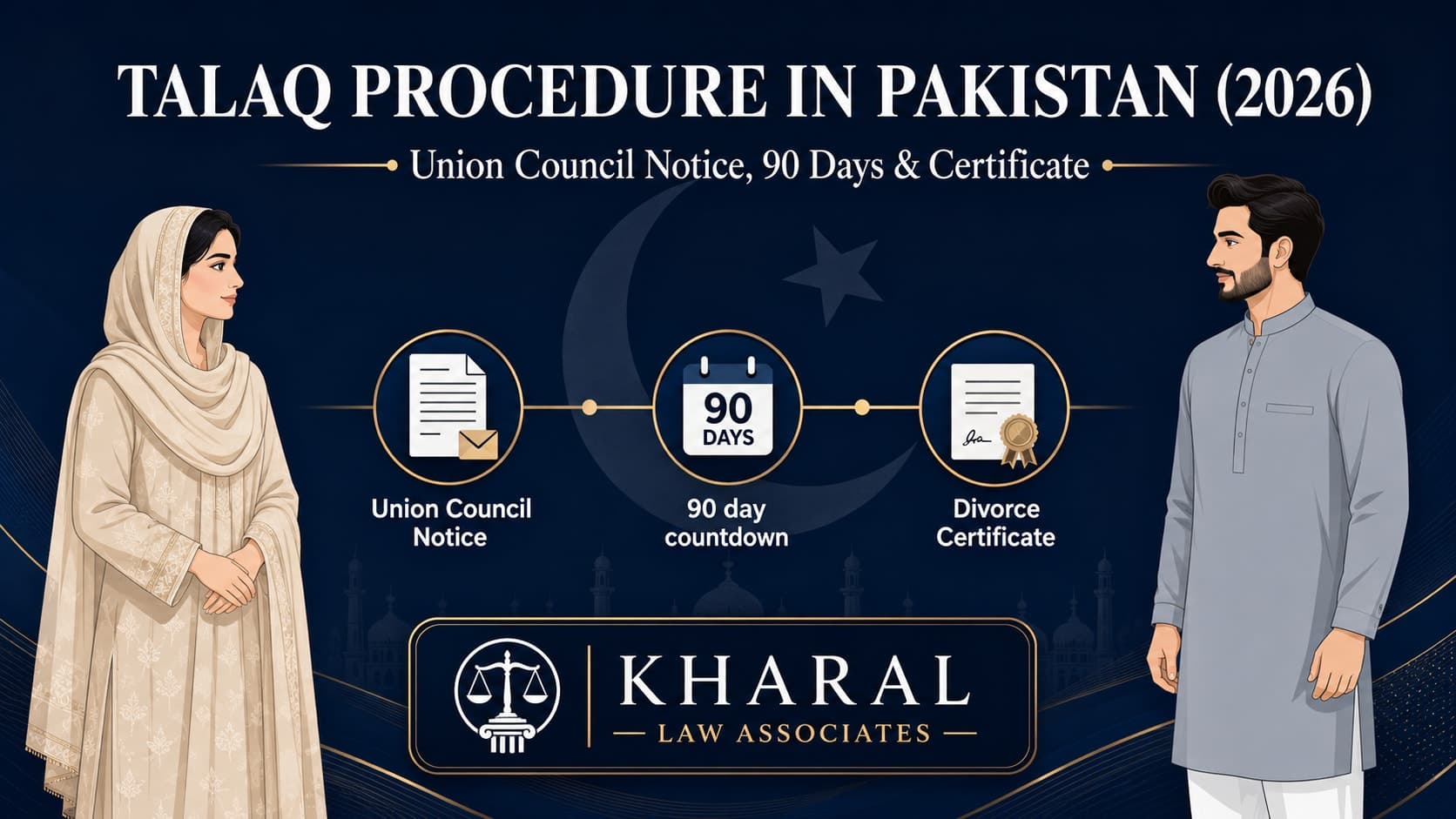 Talaq Procedure in Pakistan (2026): Union Council Notice, 90 Days & Certificate