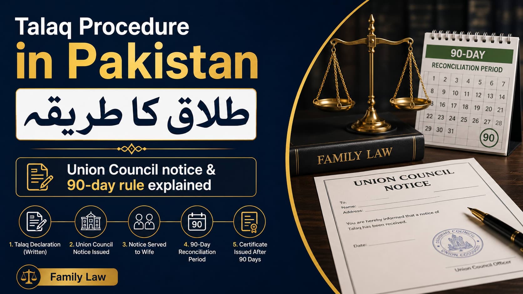 Talaq Procedure in Pakistan (2026): Union Council Notice, 90 Days & Certificate